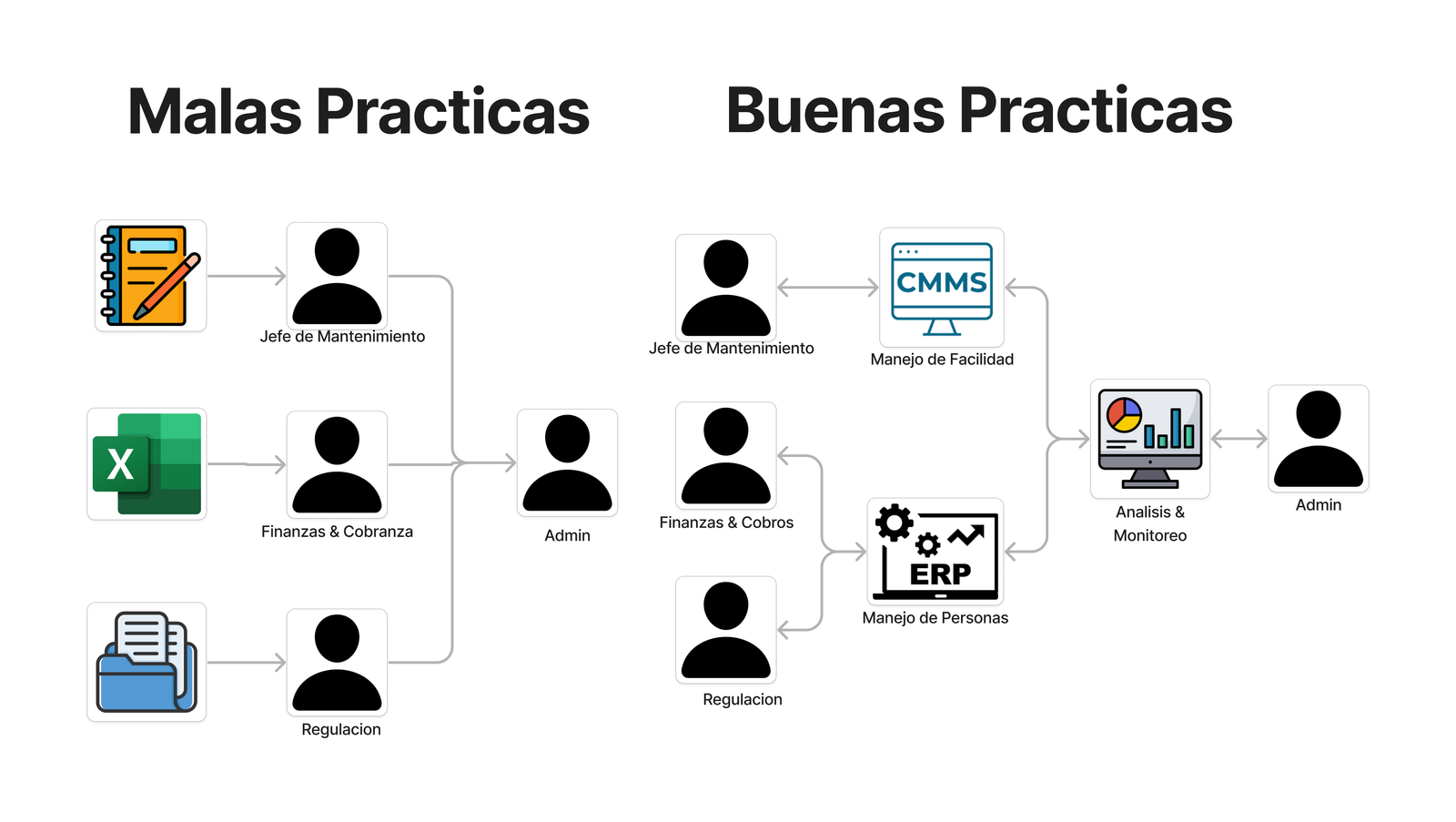 La Increible Efectividad de los Sistemas